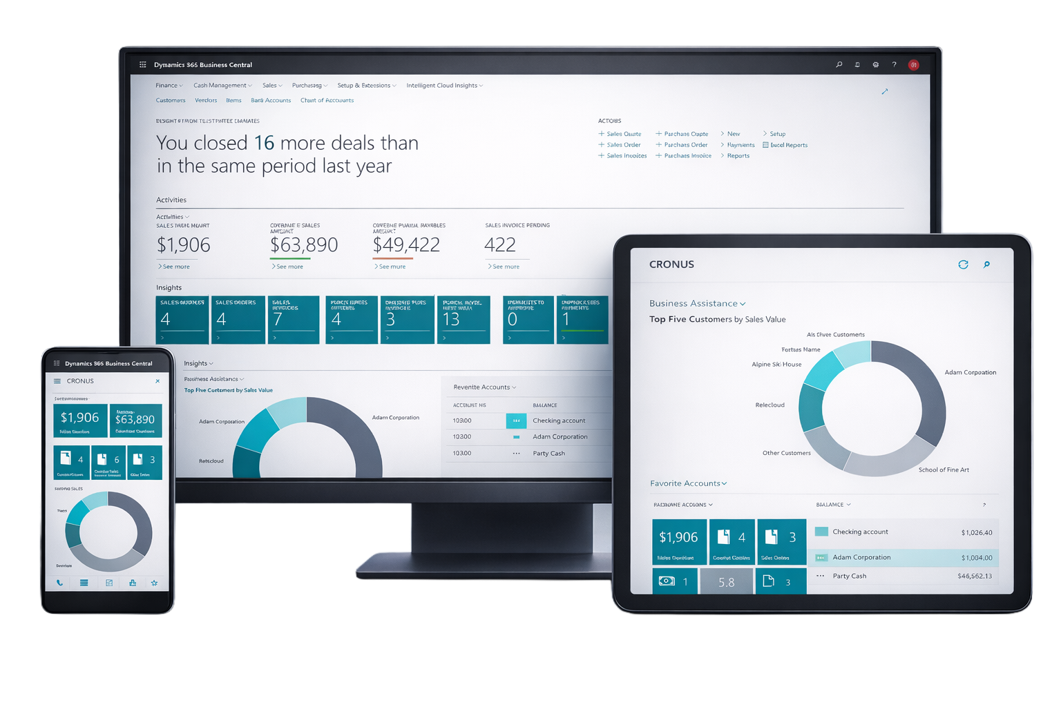 Microsoft Dynamics 365 Business Central ERP – dashboard na više uređaja